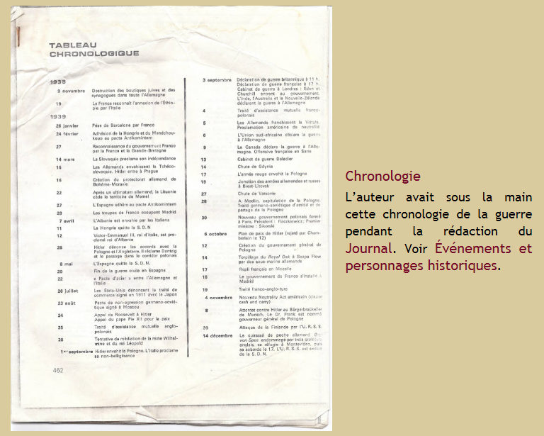 Chronologie